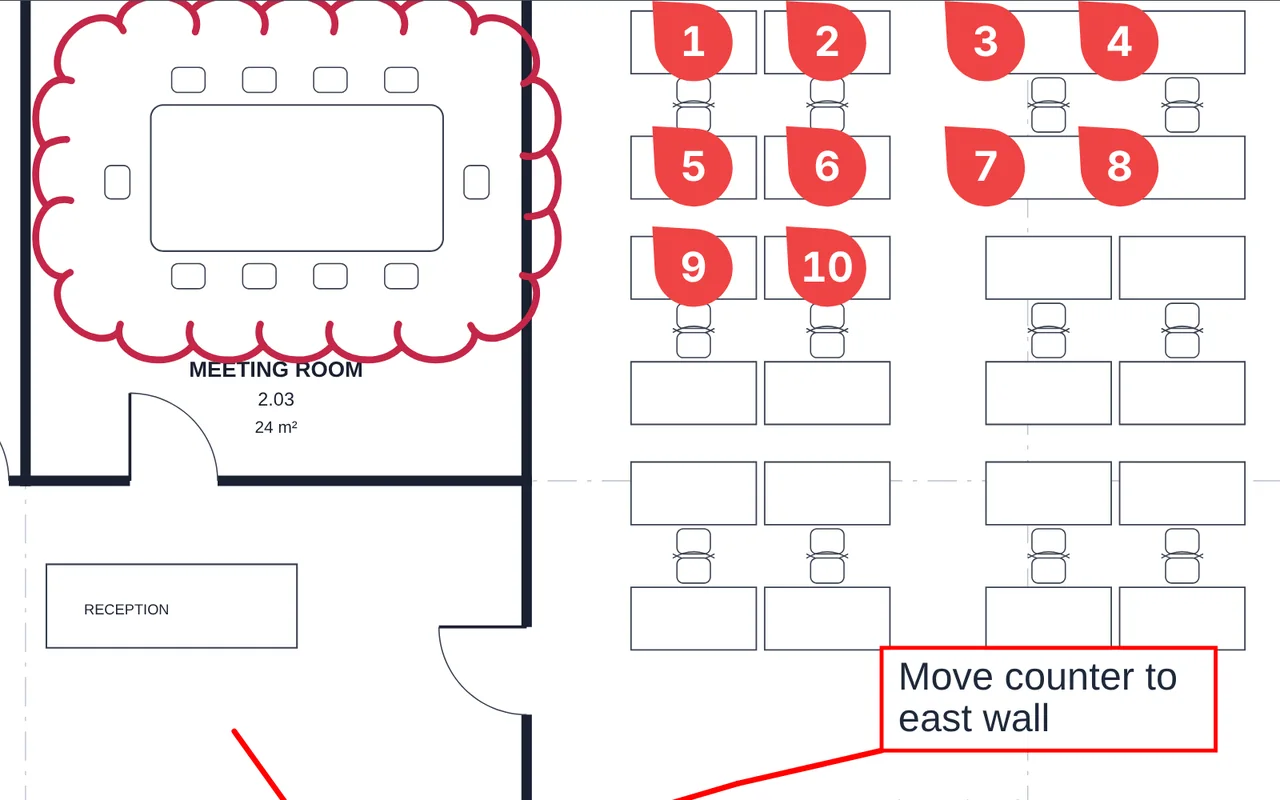 A revision cloud around the meeting room table, an arrow to a fire door, count markers on desks and a callout that says Move counter to east wall