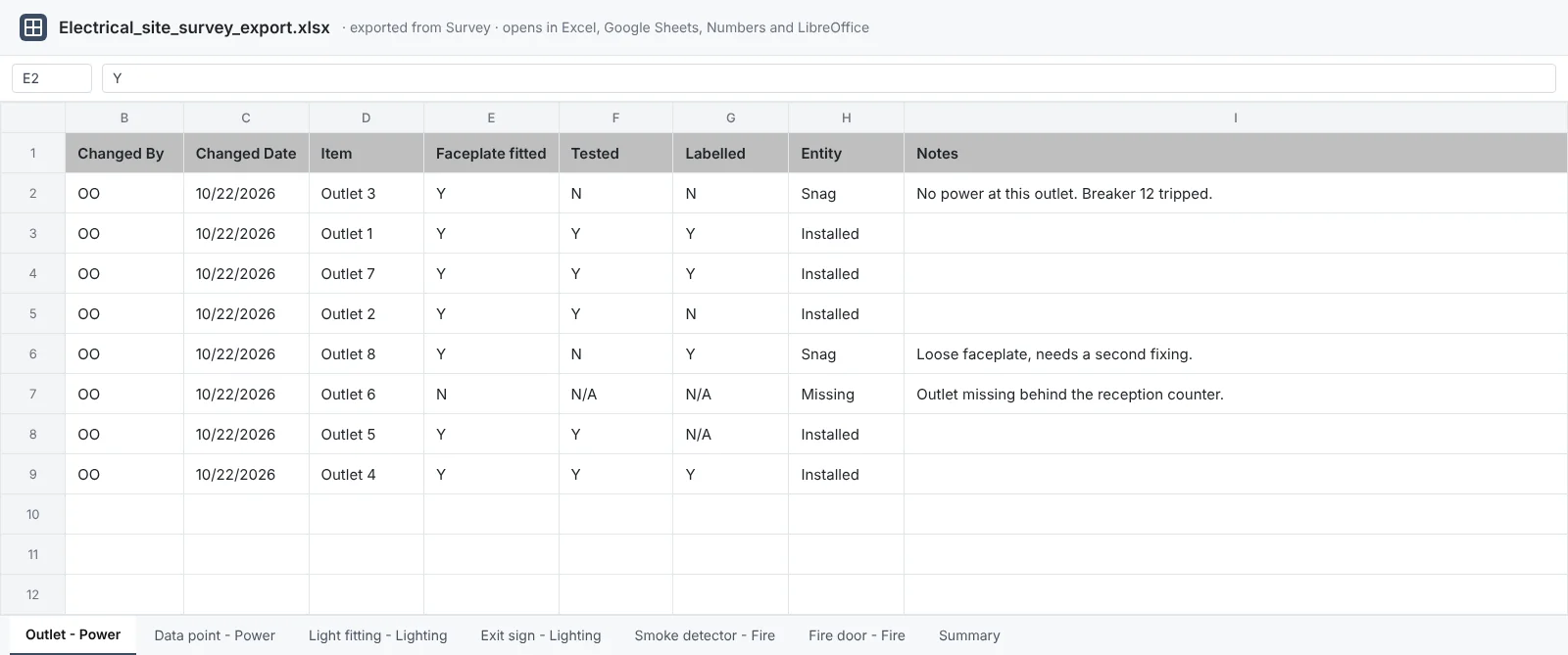 The exported spreadsheet: an Outlet sheet with Item, Faceplate fitted, Tested, Labelled, Entity and Notes columns, and a tab for every category plus a Summary